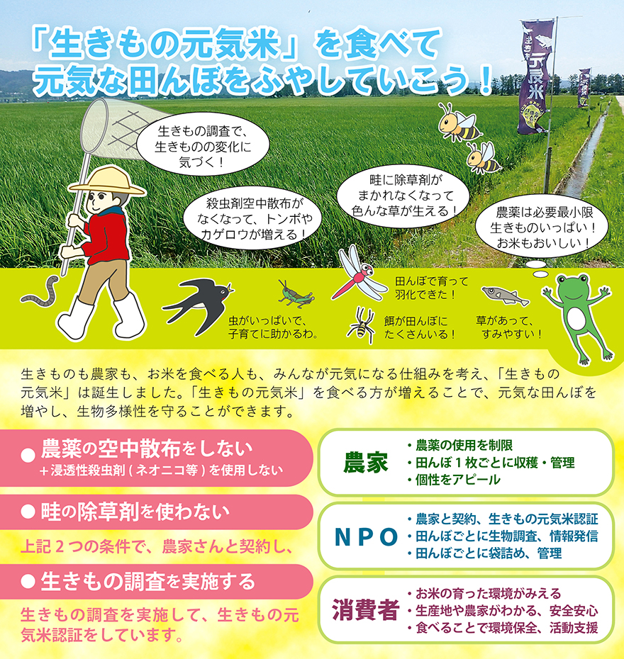 生きもの元気米ガイド2
