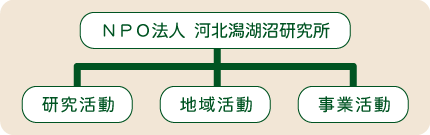活動の三つの柱